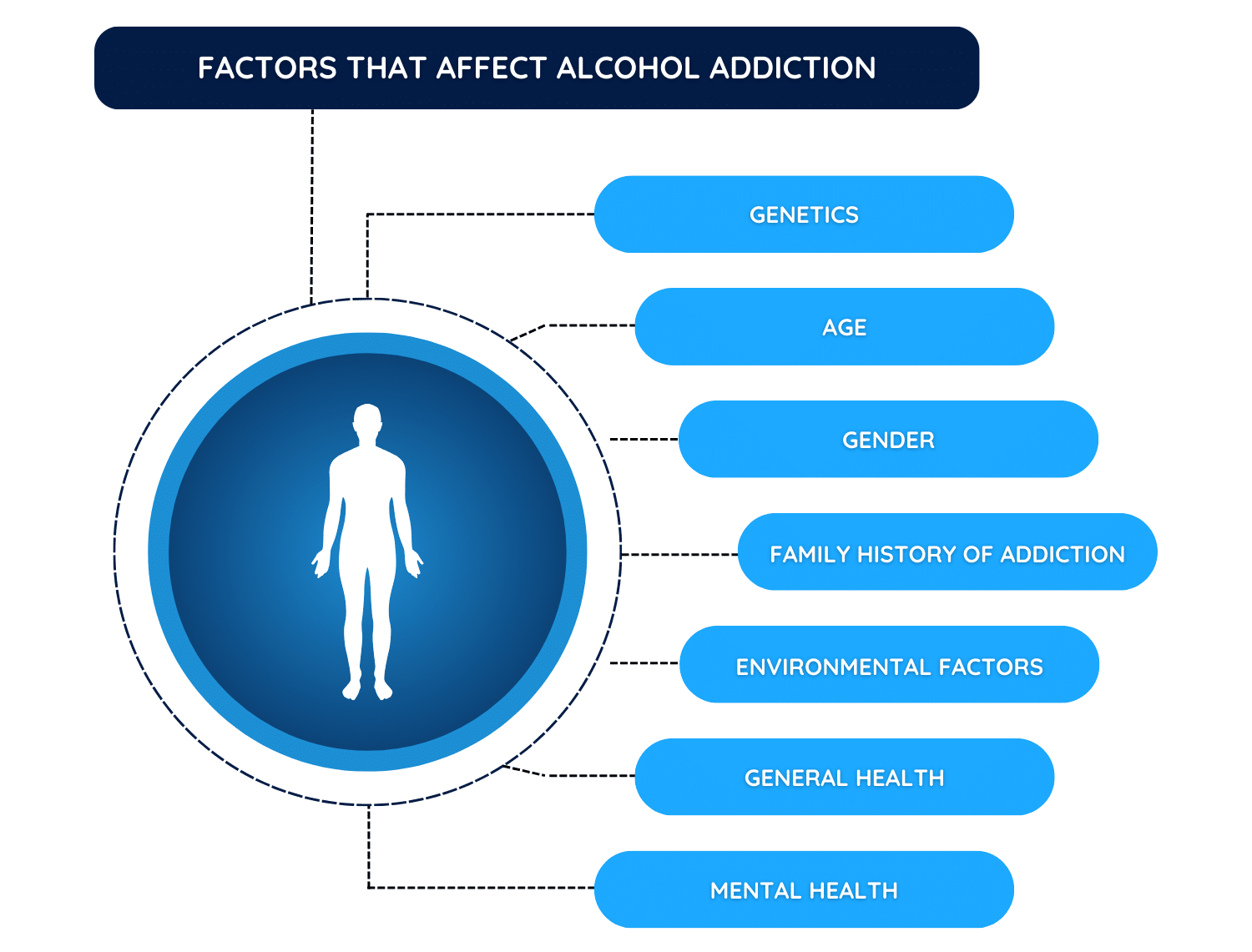 Factors That Affect Alcohol Addiction