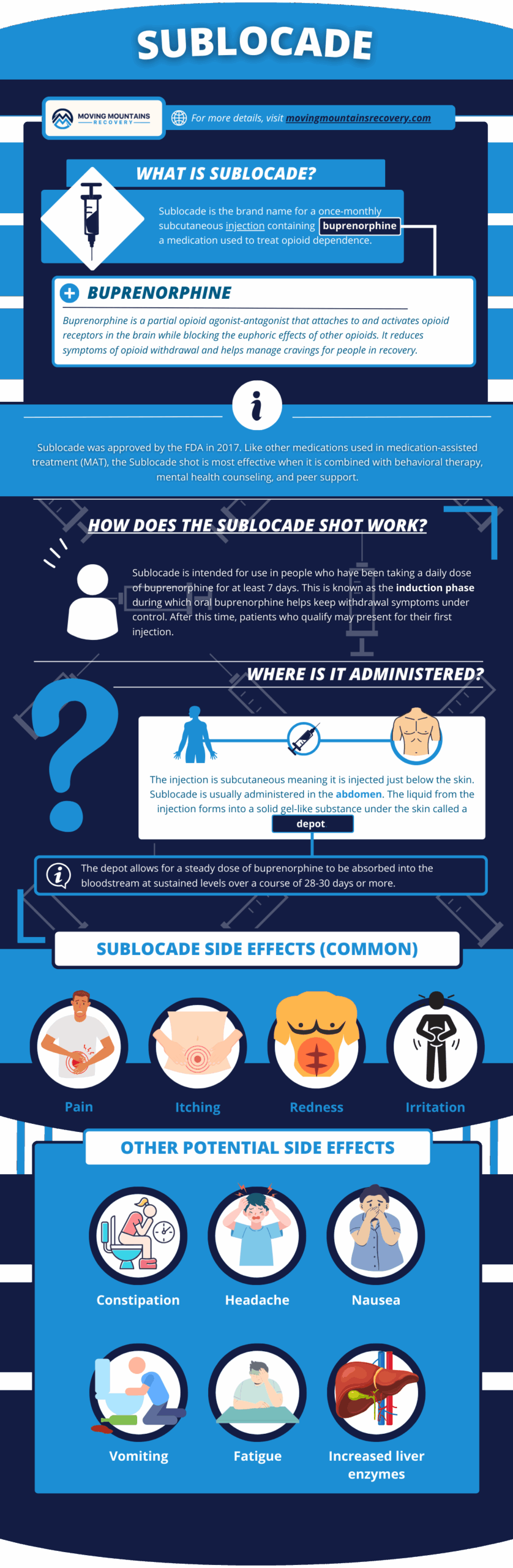 Sublocade Infographic