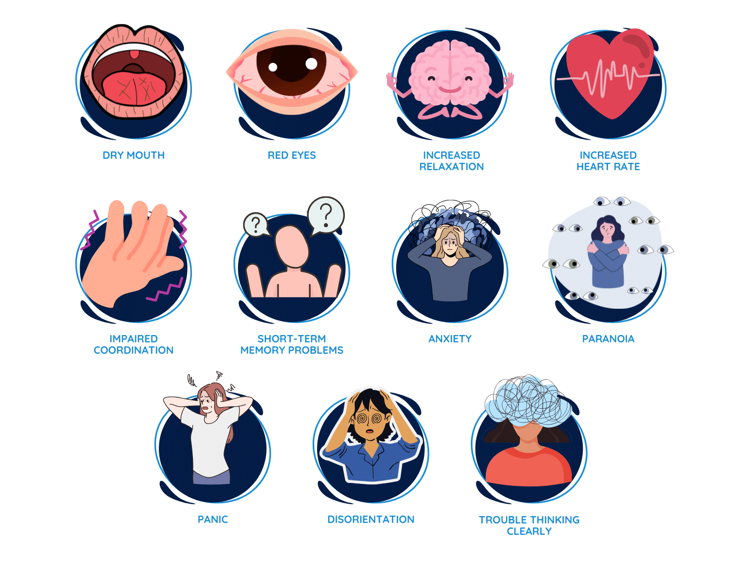 Short-term Side Effects of THC